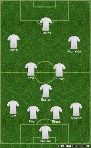 Dream Team Formation 2011