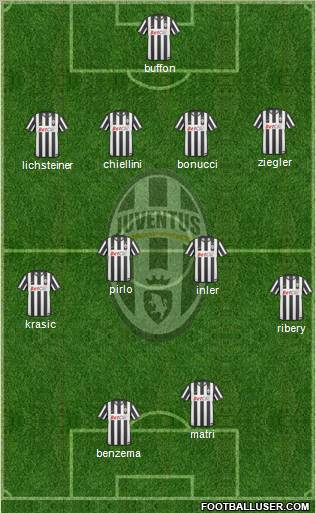 Juventus Formation 2011
