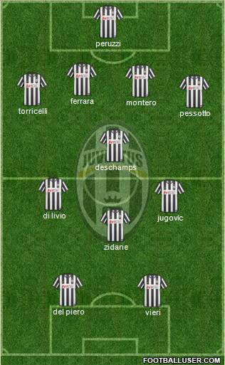 Juventus Formation 2011