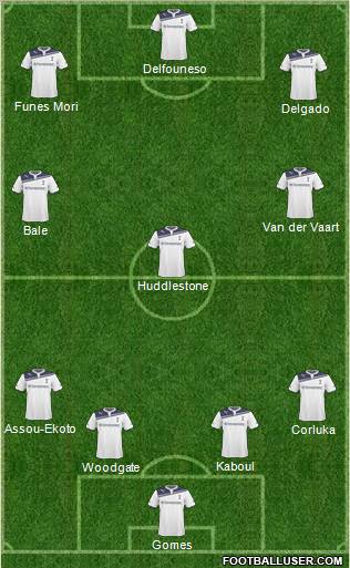 Tottenham Hotspur Formation 2011