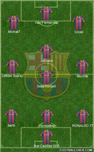 F.C. Barcelona Formation 2011