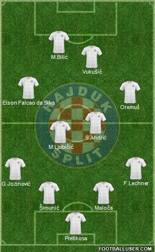HNK Hajduk Formation 2011