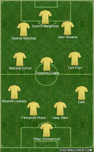 Dream Team Formation 2011