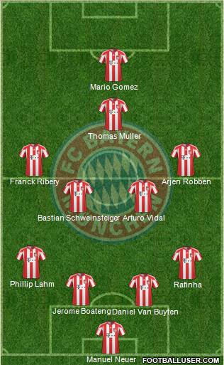 FC Bayern München Formation 2011
