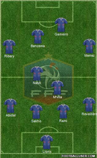 France Formation 2011