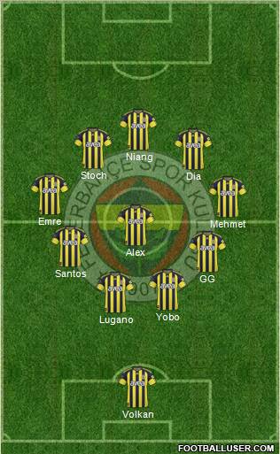 Fenerbahçe SK Formation 2011