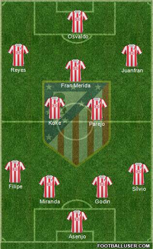 C. Atlético Madrid S.A.D. Formation 2011