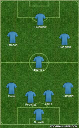 World Cup 2010 Team Formation 2011