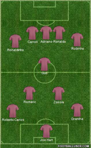 Dream Team Formation 2011
