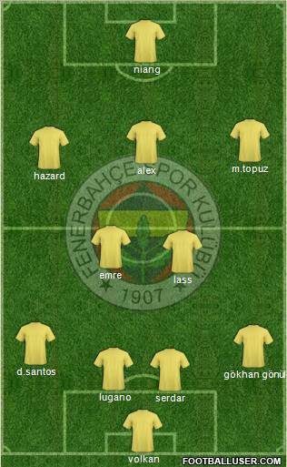 Fenerbahçe SK Formation 2011