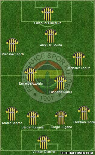 Fenerbahçe SK Formation 2011
