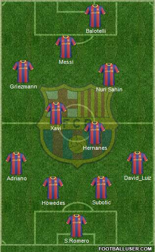 F.C. Barcelona Formation 2011