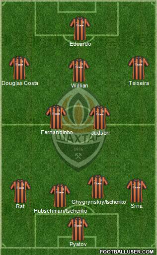 Shakhtar Donetsk Formation 2011