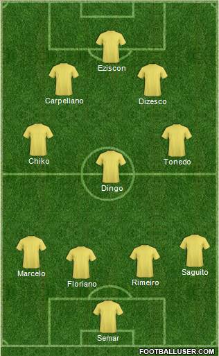 Dream Team Formation 2011