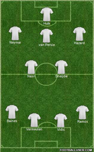 Dream Team Formation 2011