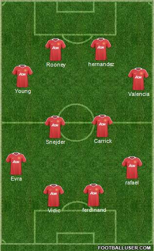 Manchester United Formation 2011