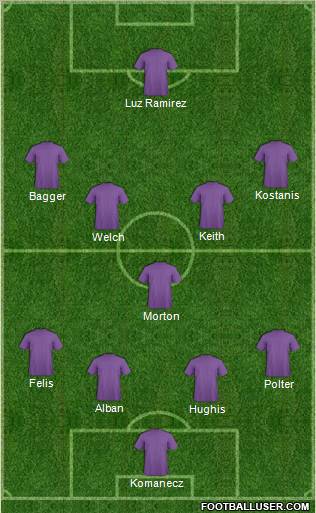 Dream Team Formation 2011