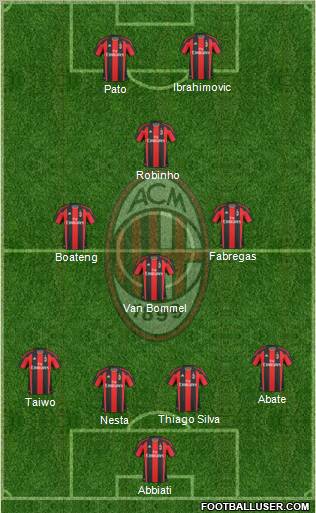 A.C. Milan Formation 2011