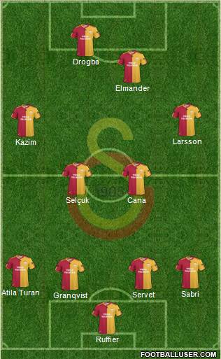 Galatasaray SK Formation 2011