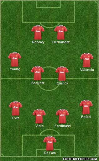 Manchester United Formation 2011