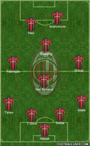 A.C. Milan Formation 2011