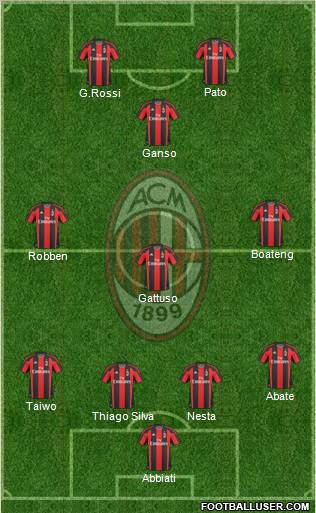 A.C. Milan Formation 2011