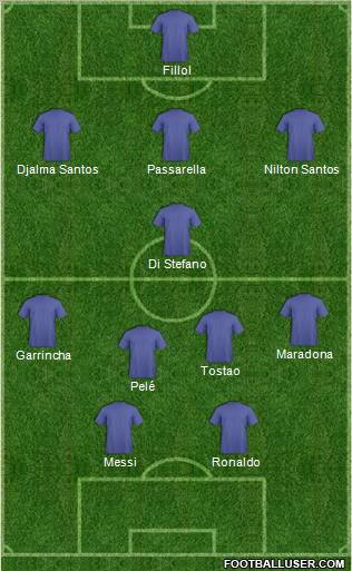 Dream Team Formation 2011