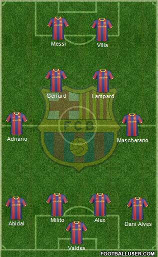 F.C. Barcelona Formation 2011