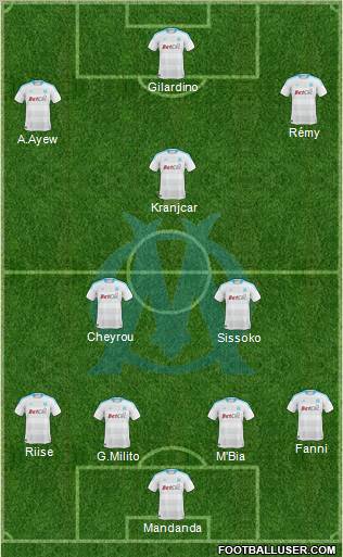 Olympique de Marseille Formation 2011