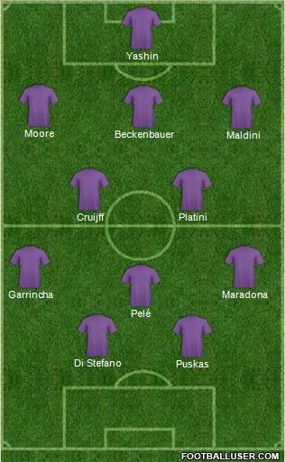 Dream Team Formation 2011