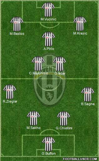 Juventus Formation 2011