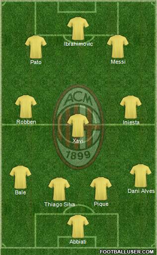 A.C. Milan Formation 2011