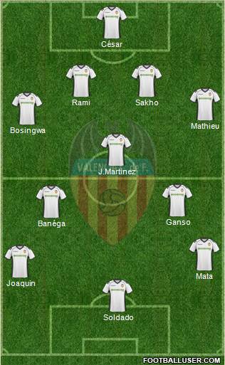 Valencia C.F., S.A.D. Formation 2011
