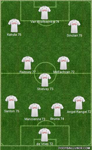 Swansea City football formation