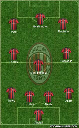 A.C. Milan Formation 2011