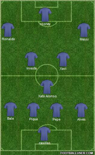 Fifa Team Formation 2011