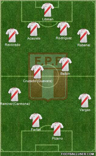 Peru 4-4-2 football formation