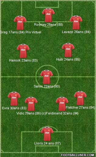Manchester United Formation 2011