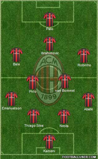 A.C. Milan Formation 2011