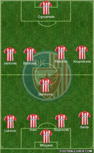 FC Red Star Belgrade Formation 2011