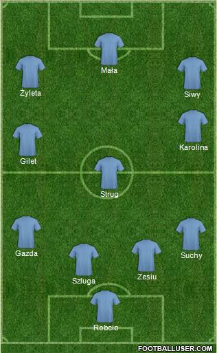 Al-Wakra Sports Club Formation 2011