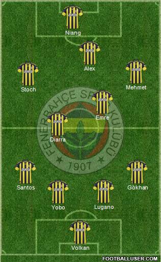 Fenerbahçe SK Formation 2011
