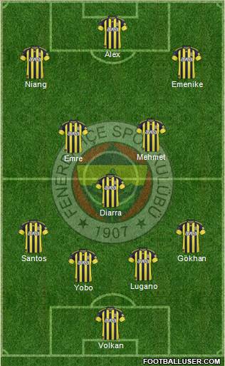 Fenerbahçe SK Formation 2011