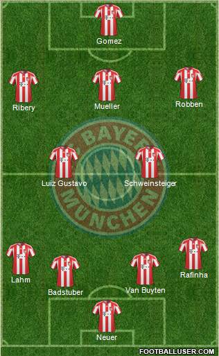 FC Bayern München Formation 2011
