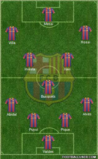 F.C. Barcelona Formation 2011