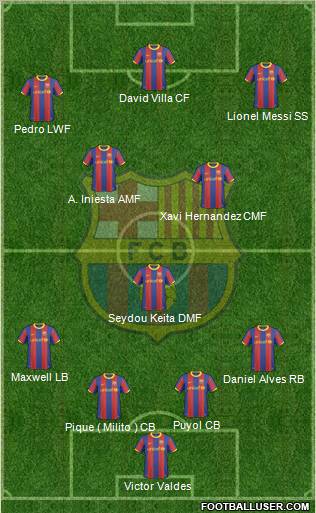 F.C. Barcelona Formation 2011