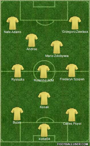Fifa Team Formation 2011