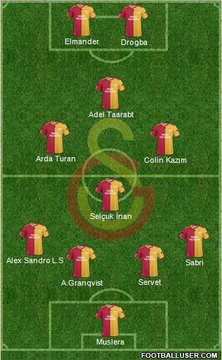 Galatasaray SK Formation 2011