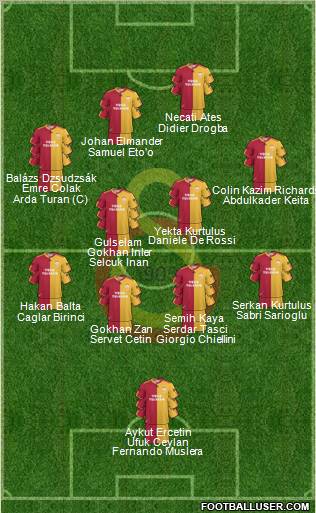 Galatasaray SK Formation 2011