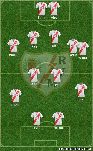 Rayo Vallecano de Madrid S.A.D. Formation 2011